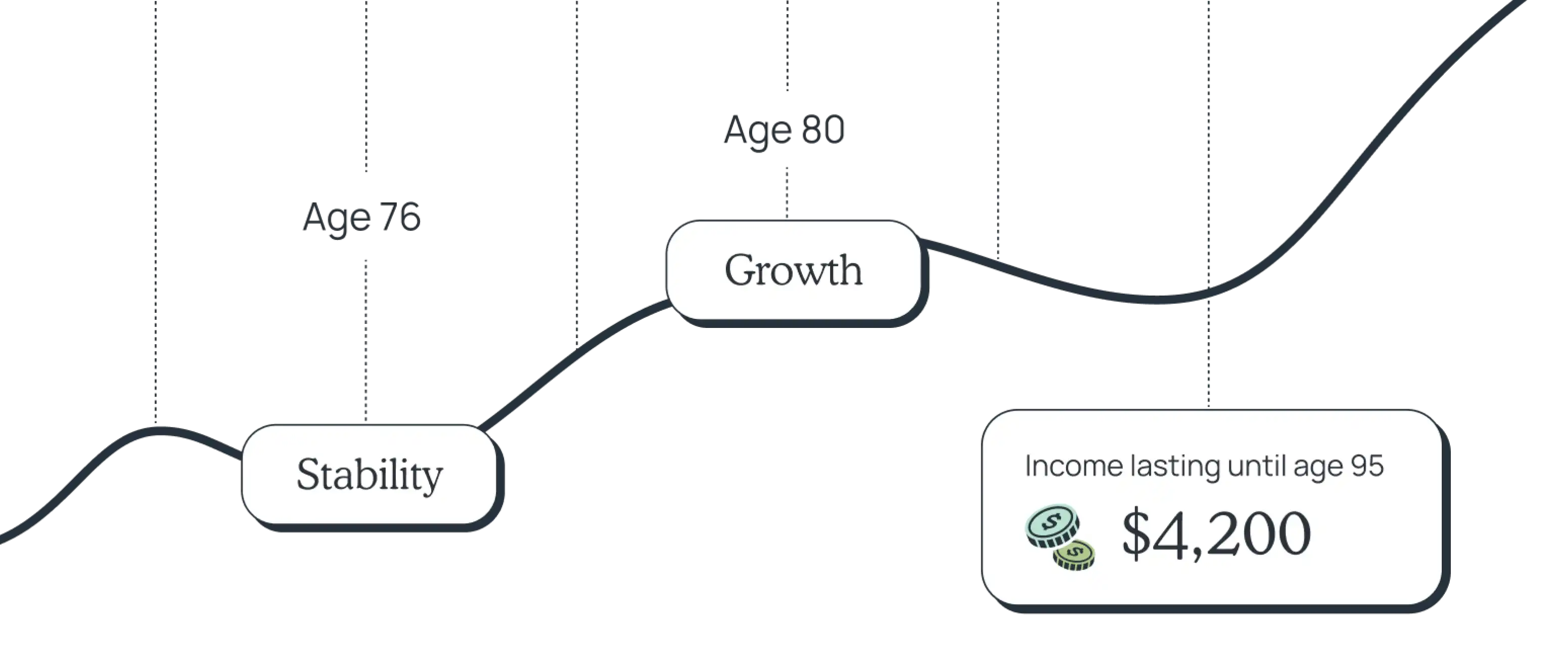 investing-timeline