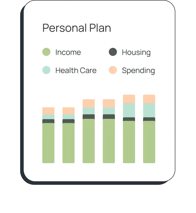 Bar chart showing incomes